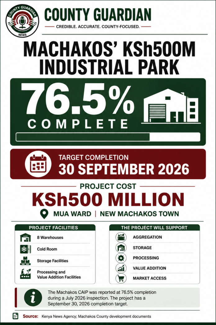 Infographic showing the progress, cost and September completion target of Machakos County Aggregation and Industrial Park